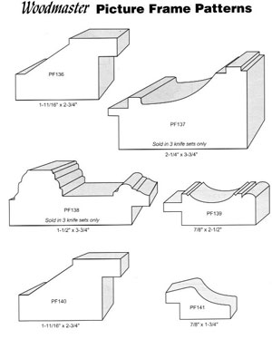 Custom profiles12