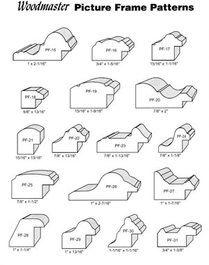 Custom profiles2